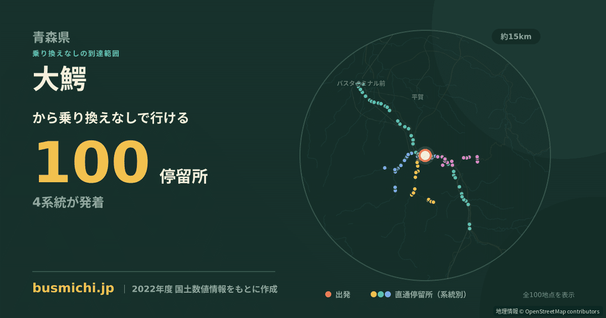 大鰐バス停から直通で行ける停留所の概略図