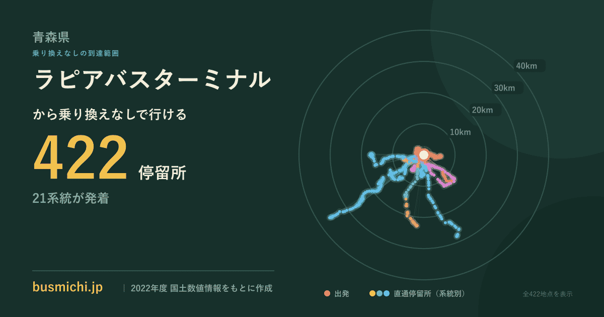 ラピアバスターミナルバス停から直通で行ける停留所の概略図