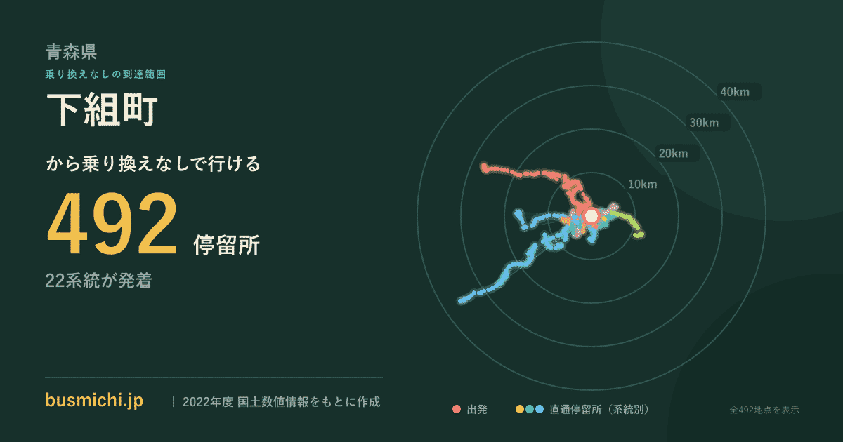下組町バス停（青森県）から直通で行ける停留所の概略図