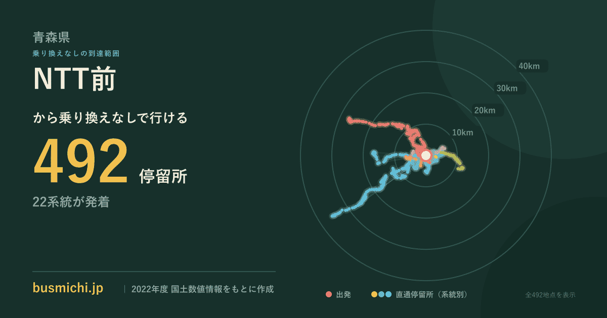 NTT前バス停（青森県）から直通で行ける停留所の概略図