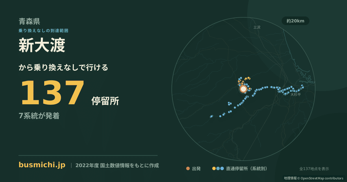 新大渡バス停から直通で行ける停留所の概略図