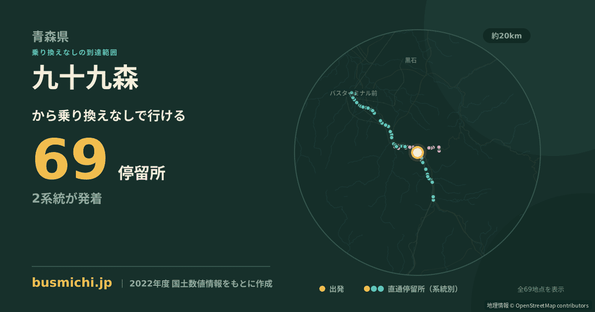 九十九森バス停から直通で行ける停留所の概略図