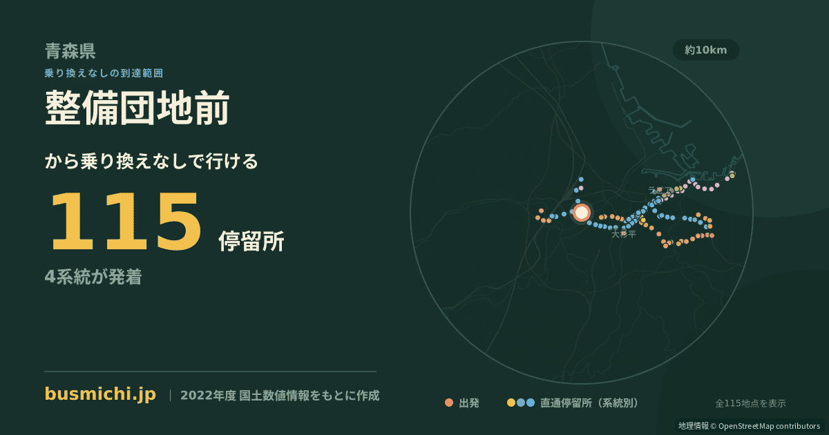 整備団地前バス停から直通で行ける停留所の概略図