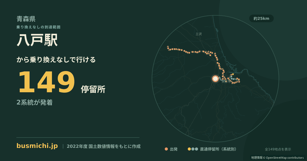 八戸駅バス停から直通で行ける停留所の概略図