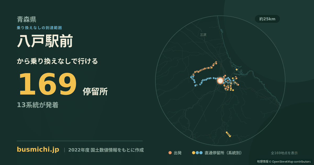 八戸駅前バス停から直通で行ける停留所の概略図