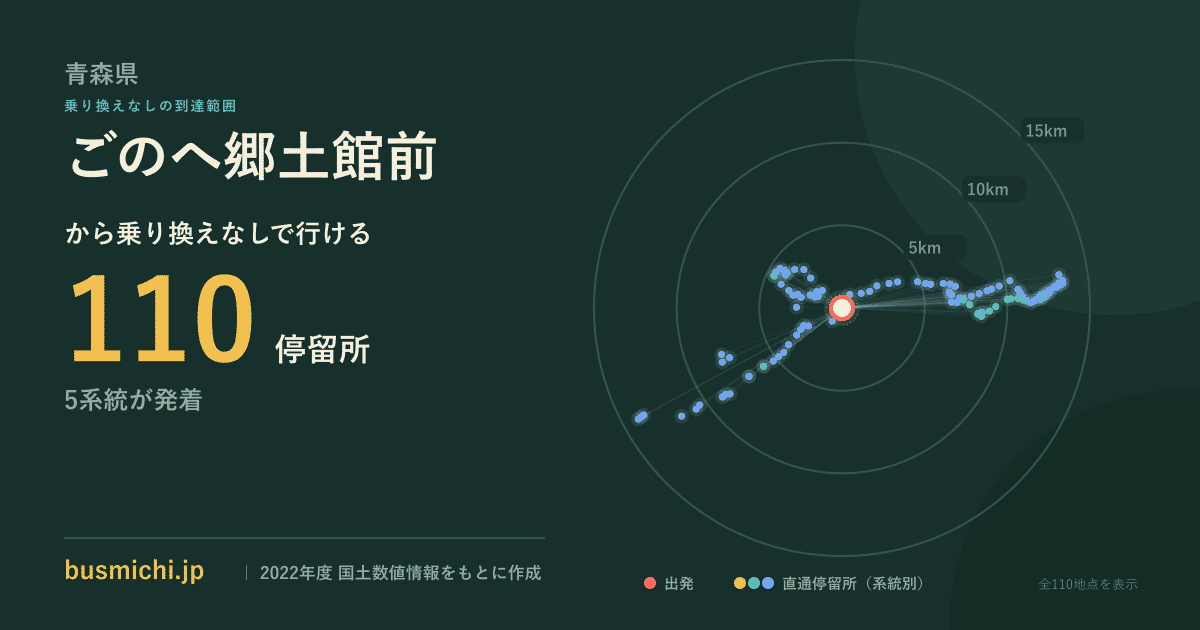 ごのへ郷土館前バス停から直通で行ける停留所の概略図