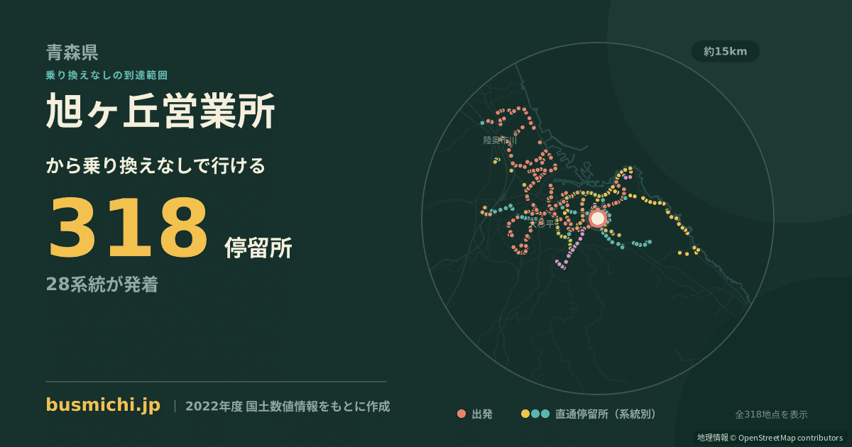 旭ヶ丘営業所バス停から直通で行ける停留所の概略図