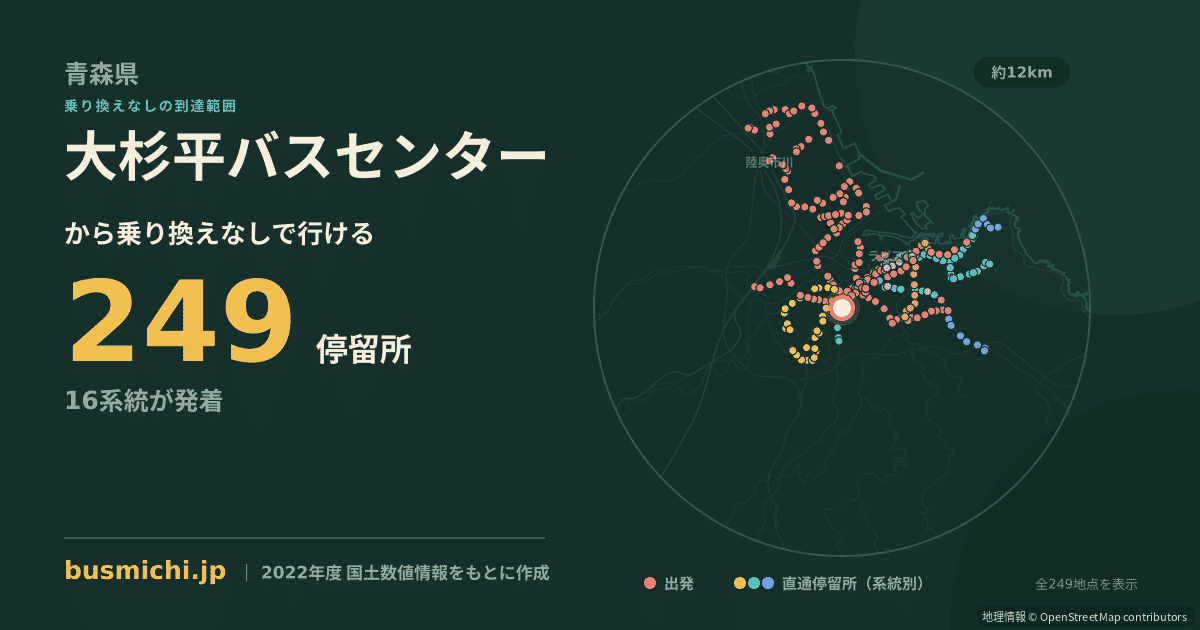 大杉平バスセンターバス停から直通で行ける停留所の概略図