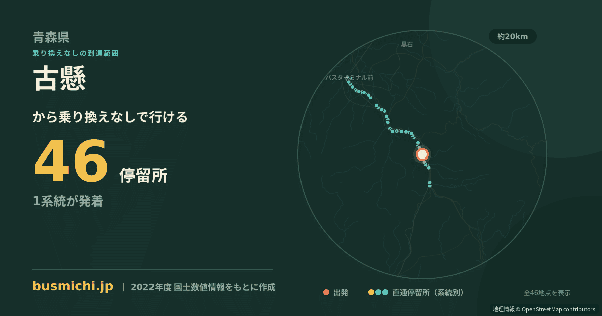 古懸バス停から直通で行ける停留所の概略図