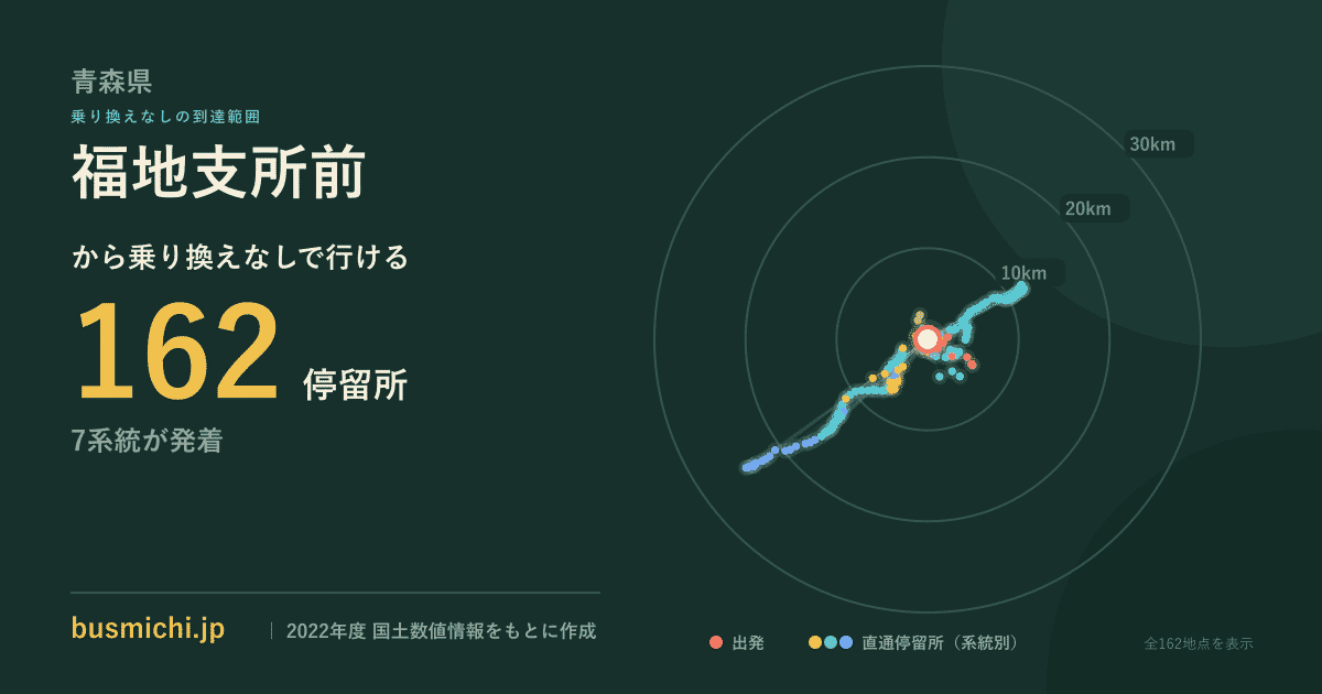 福地支所前バス停から直通で行ける停留所の概略図
