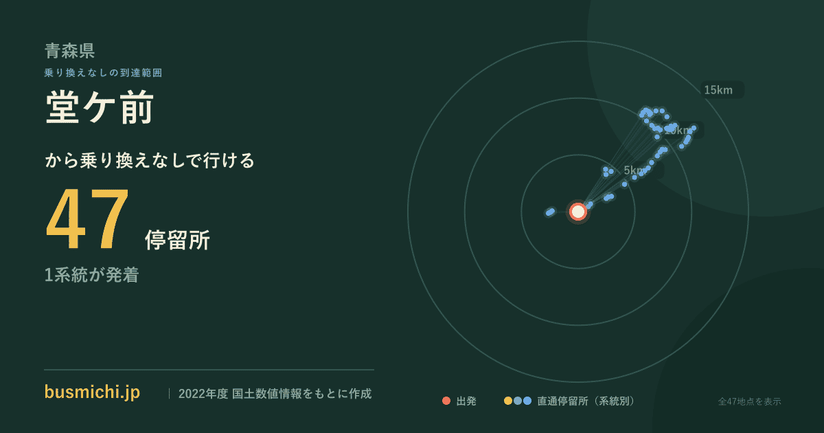 堂ケ前バス停から直通で行ける停留所の概略図