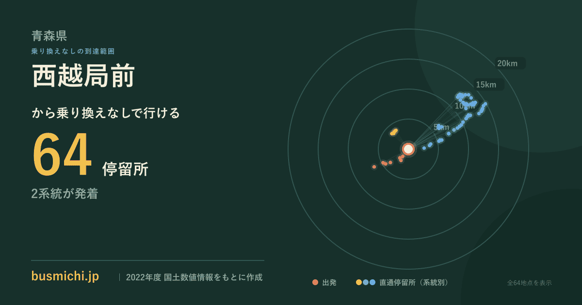 西越局前バス停から直通で行ける停留所の概略図