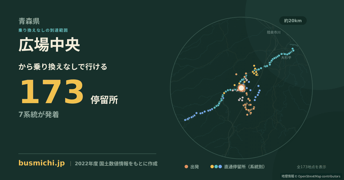 広場中央バス停から直通で行ける停留所の概略図