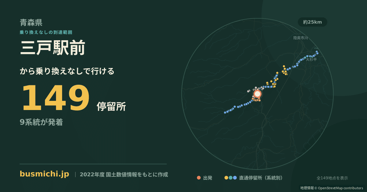 三戸駅前バス停から直通で行ける停留所の概略図
