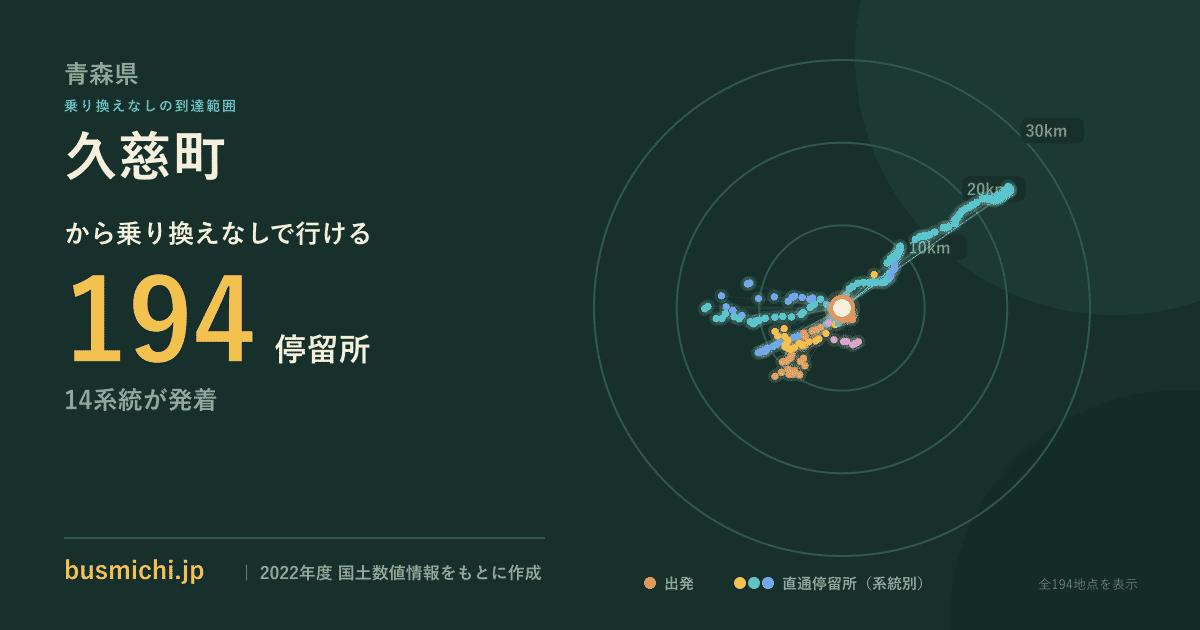 久慈町バス停から直通で行ける停留所の概略図