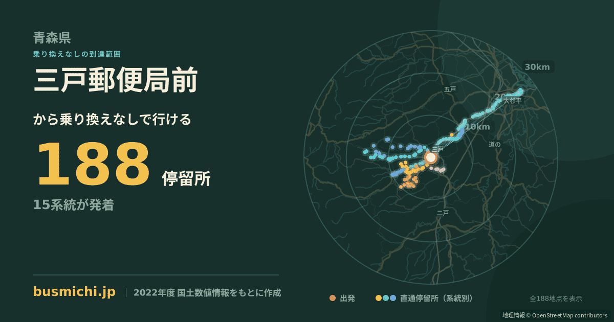 三戸郵便局前バス停から直通で行ける停留所の概略図