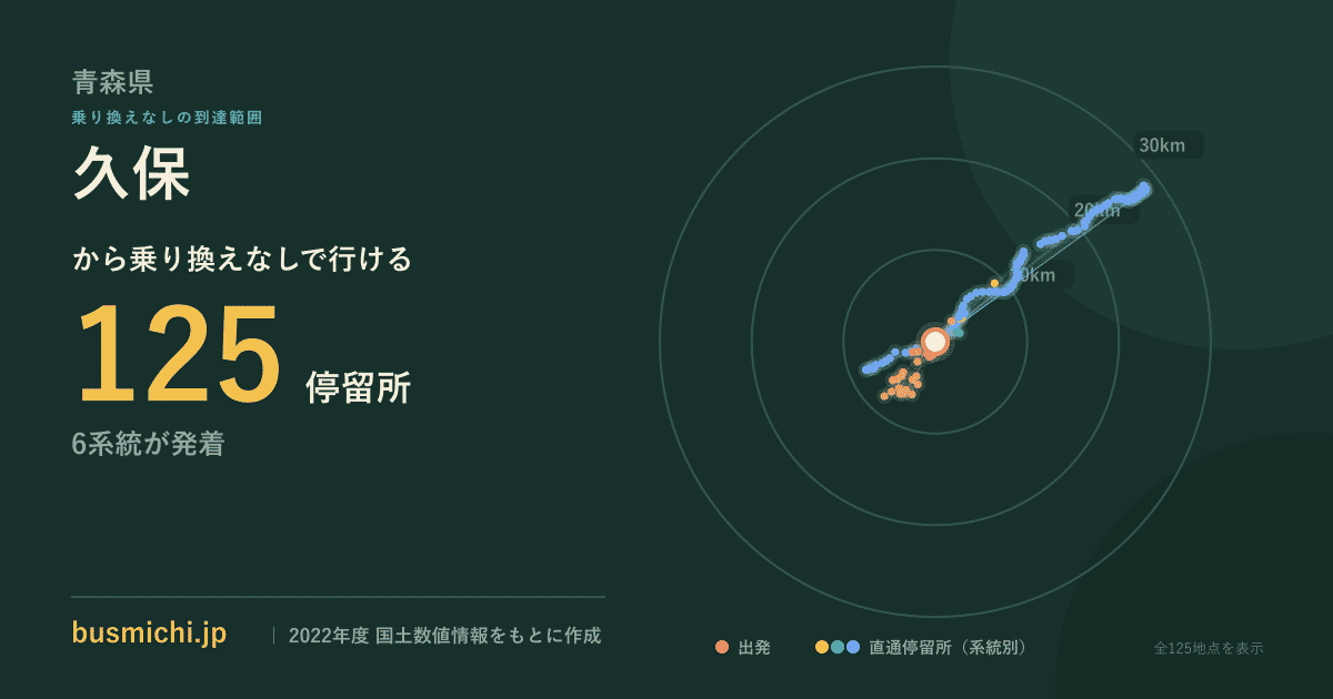 久保バス停（三戸町）から直通で行ける停留所の概略図