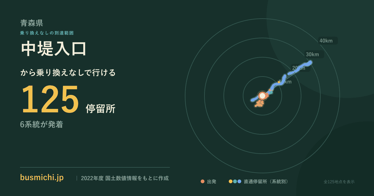 中堤入口バス停から直通で行ける停留所の概略図