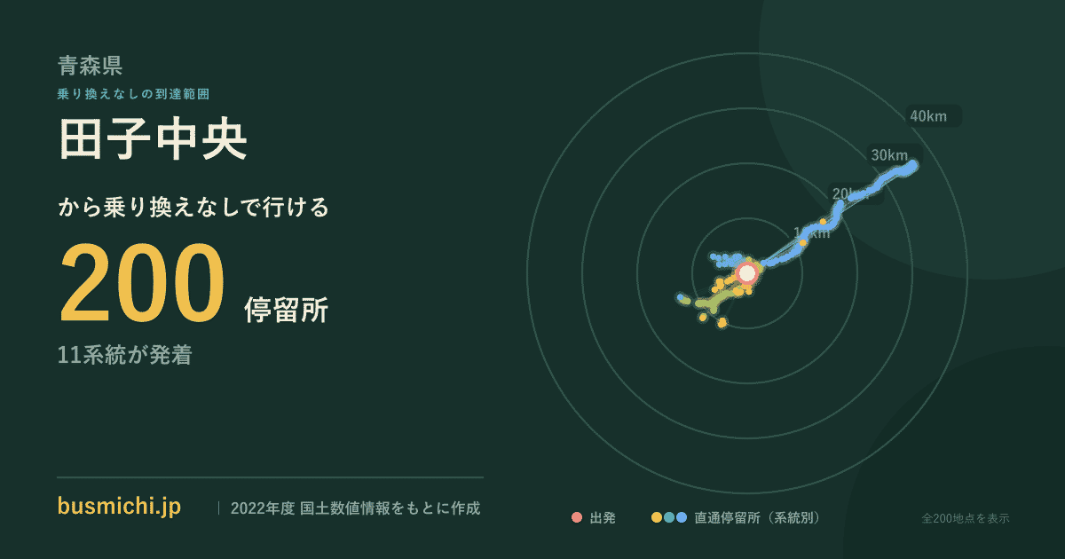 田子中央バス停から直通で行ける停留所の概略図