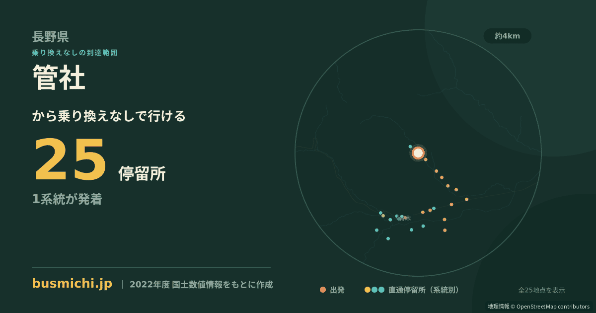 管社バス停から直通で行ける停留所の概略図