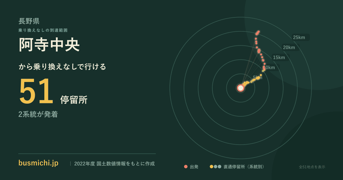 阿寺中央バス停から直通で行ける停留所の概略図