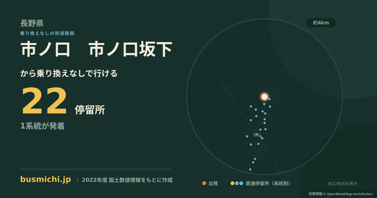 市ノ口　市ノ口坂下バス停から直通で行ける停留所の概略図