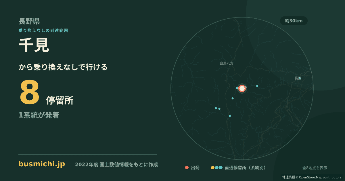 千見バス停から直通で行ける停留所の概略図