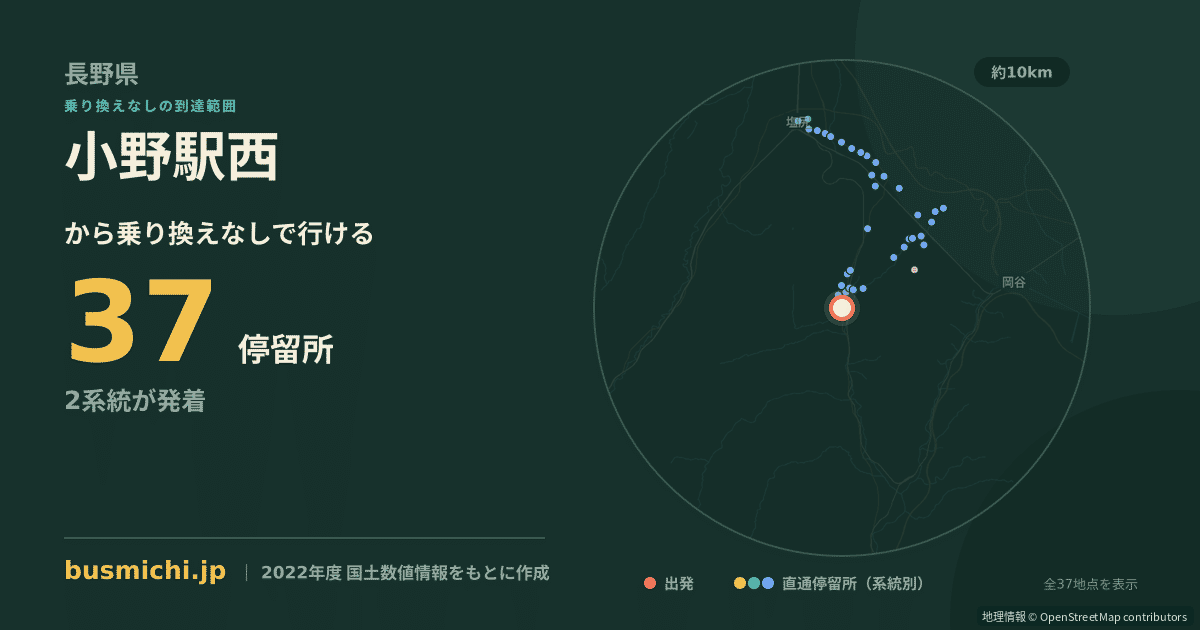 小野駅西バス停から直通で行ける停留所の概略図
