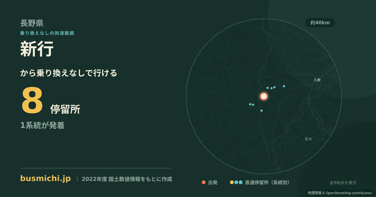 新行バス停から直通で行ける停留所の概略図