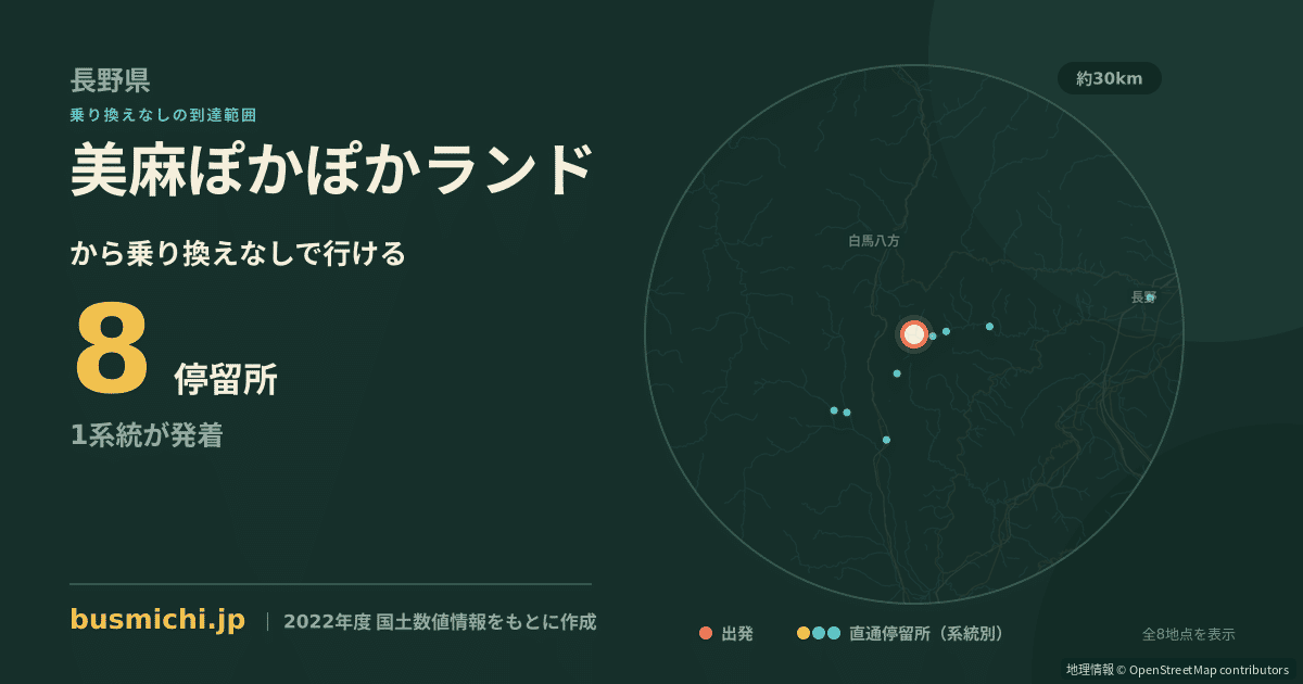 美麻ぽかぽかランドバス停から直通で行ける停留所の概略図