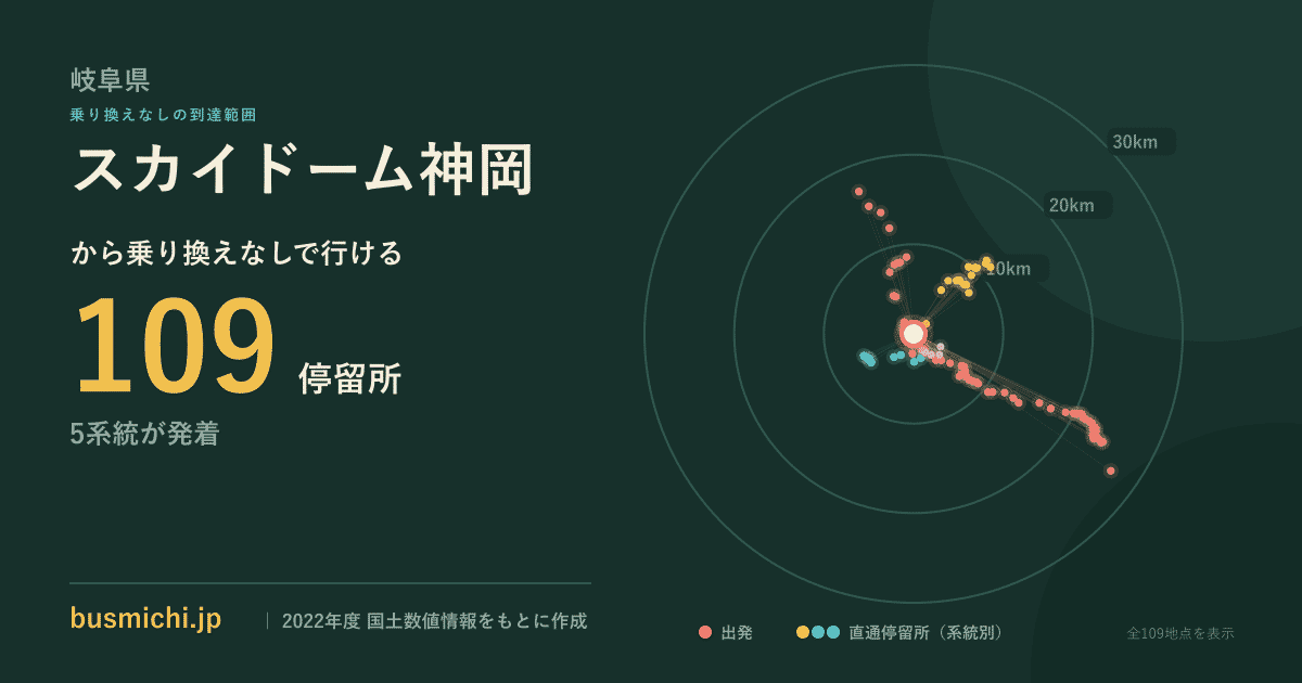 スカイドーム神岡バス停から直通で行ける停留所の概略図