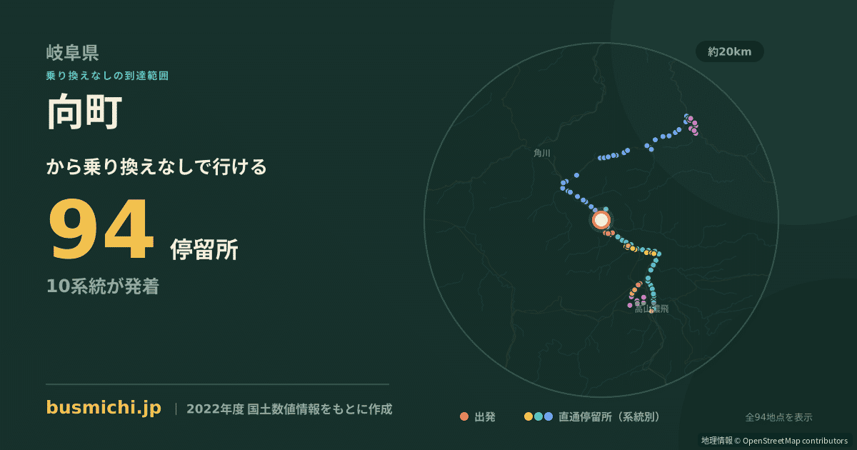 向町バス停（飛騨市）から直通で行ける停留所の概略図