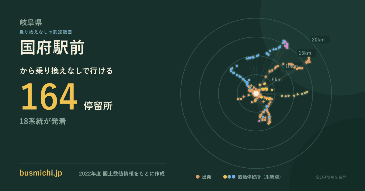 国府駅前バス停から直通で行ける停留所の概略図