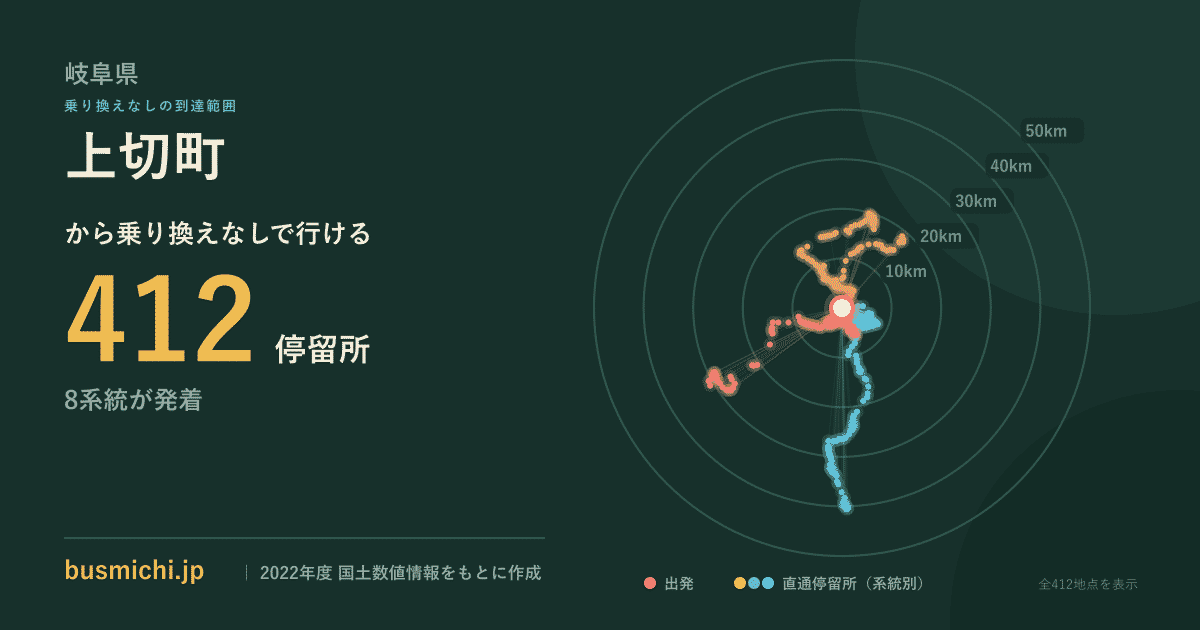 上切町バス停から直通で行ける停留所の概略図