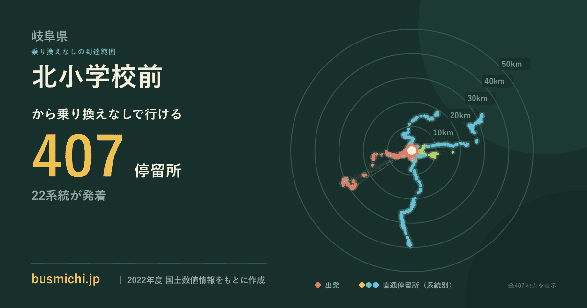 北小学校前バス停（高山市）から直通で行ける停留所の概略図