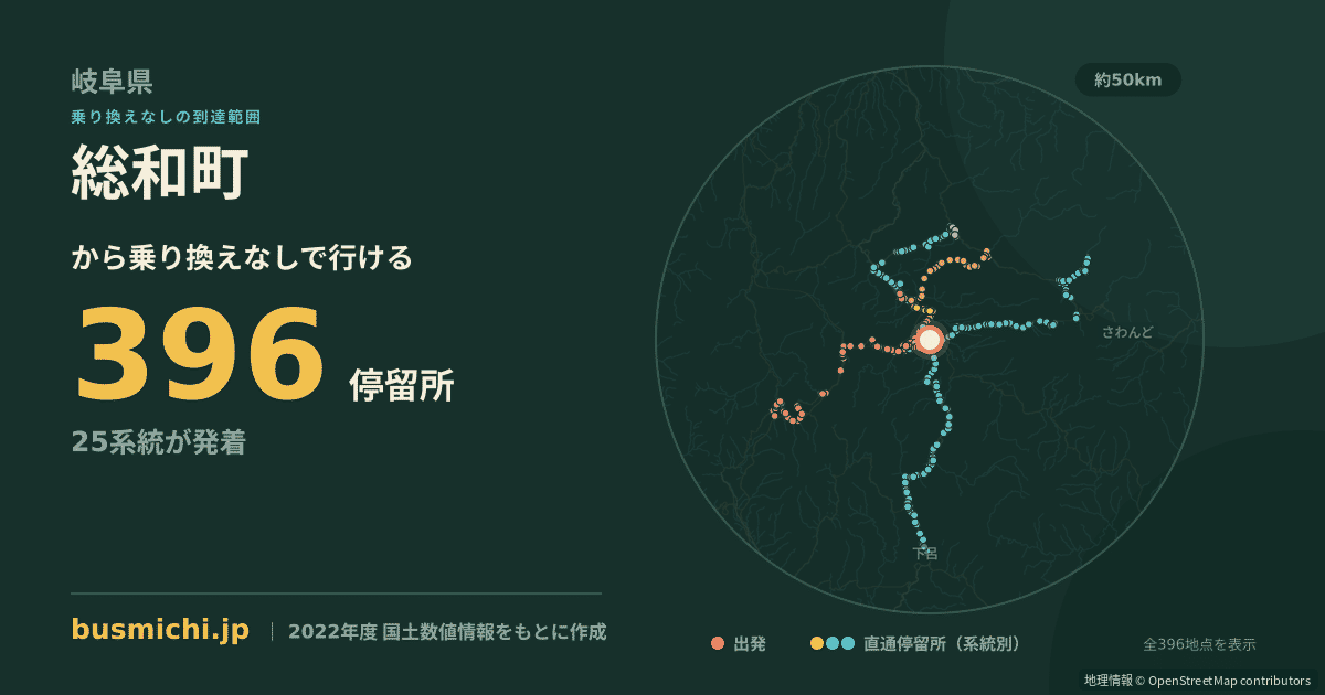 総和町バス停から直通で行ける停留所の概略図