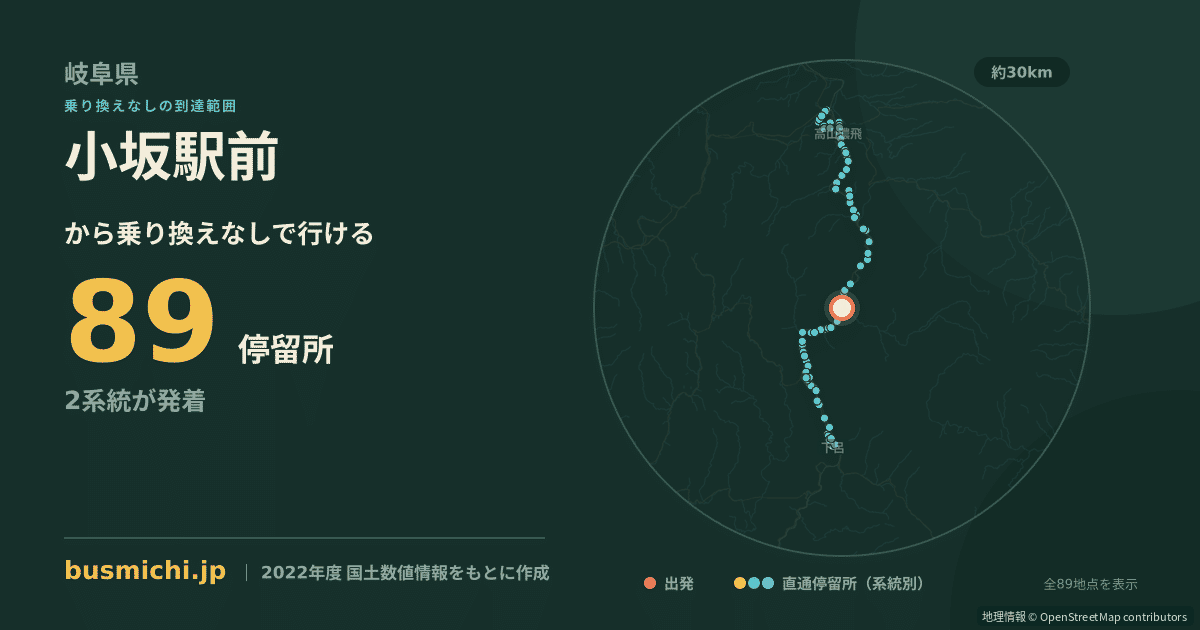 小坂駅前バス停から直通で行ける停留所の概略図