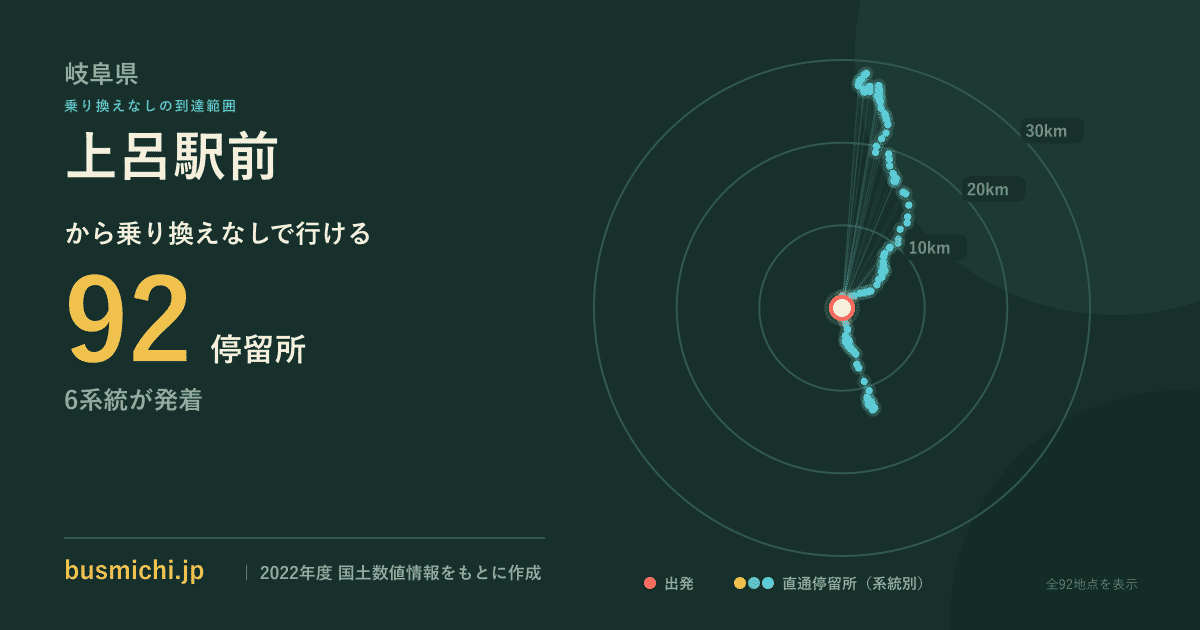 上呂駅前バス停から直通で行ける停留所の概略図