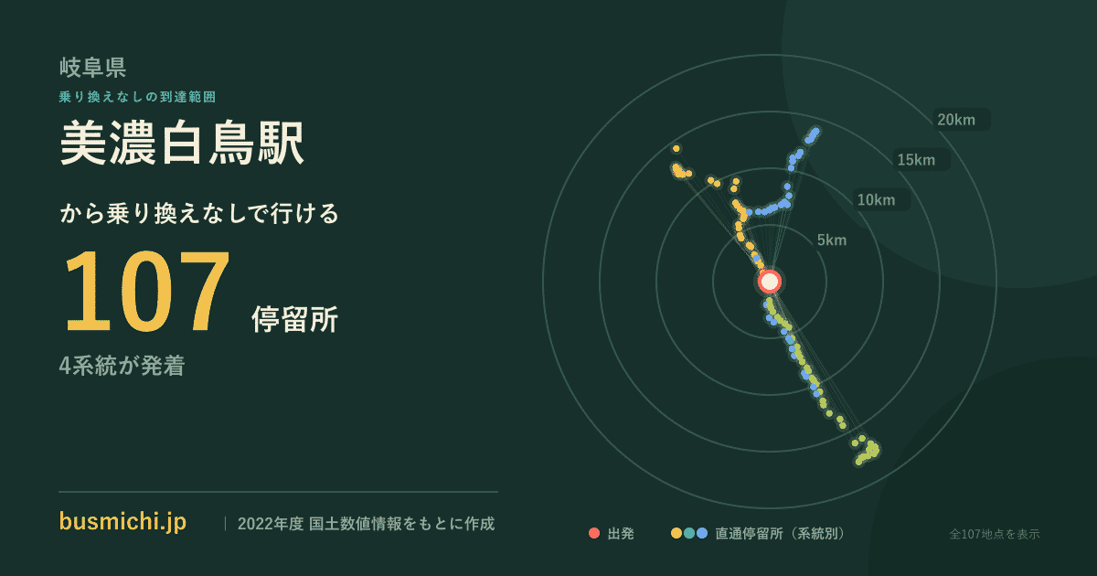 美濃白鳥駅バス停から直通で行ける停留所の概略図