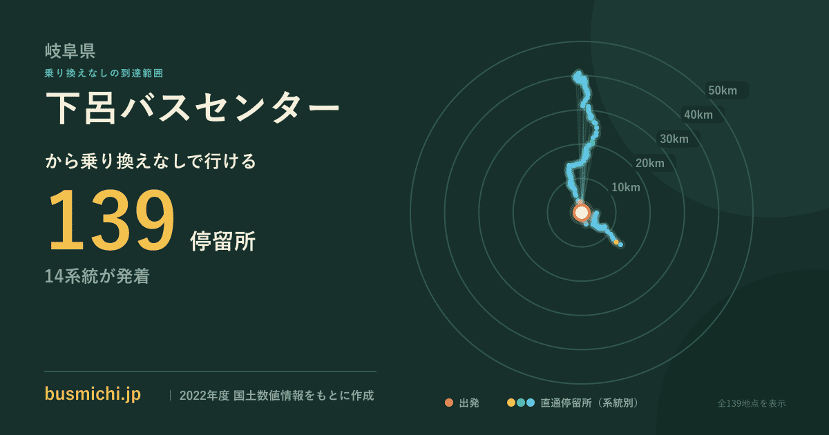 下呂バスセンターバス停から直通で行ける停留所の概略図