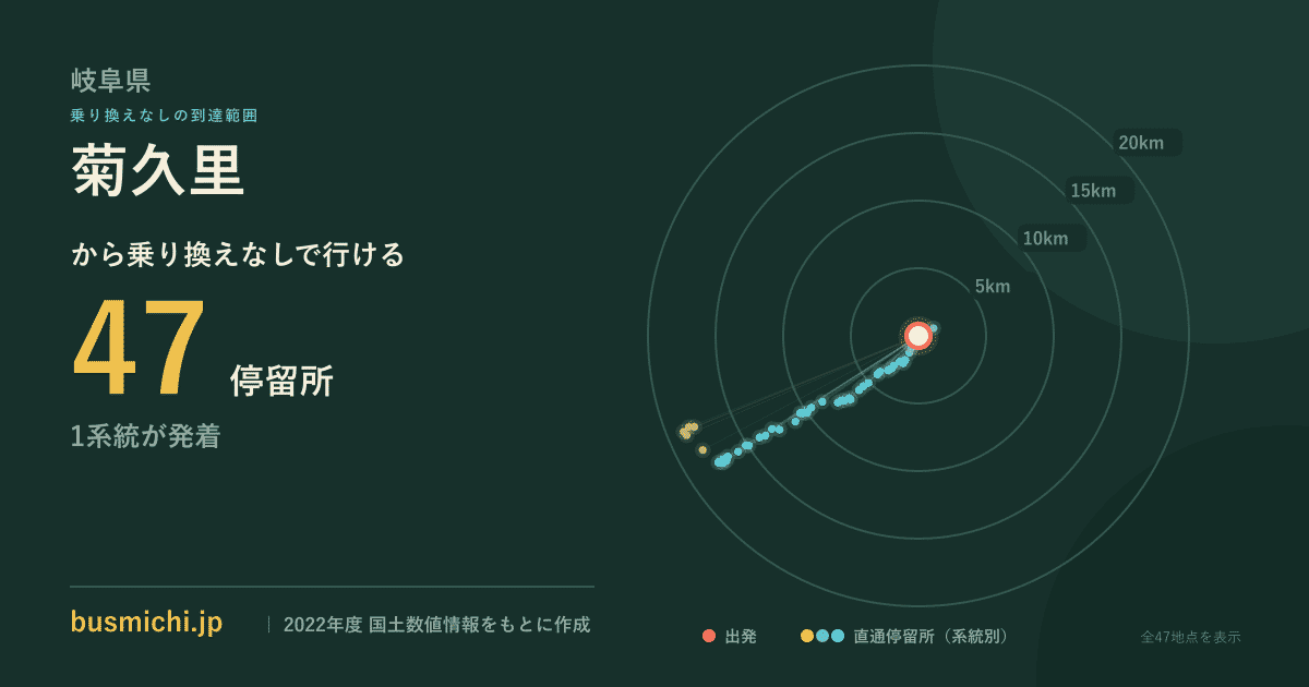 菊久里バス停から直通で行ける停留所の概略図