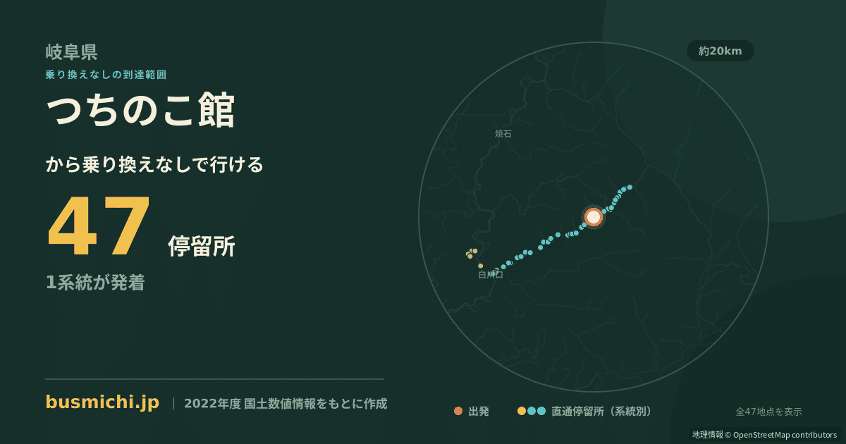 つちのこ館バス停から直通で行ける停留所の概略図