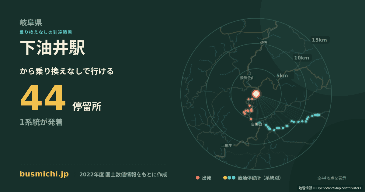 下油井駅バス停から直通で行ける停留所の概略図
