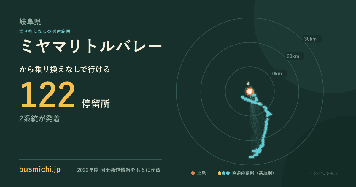 ミヤマリトルバレーバス停から直通で行ける停留所の概略図