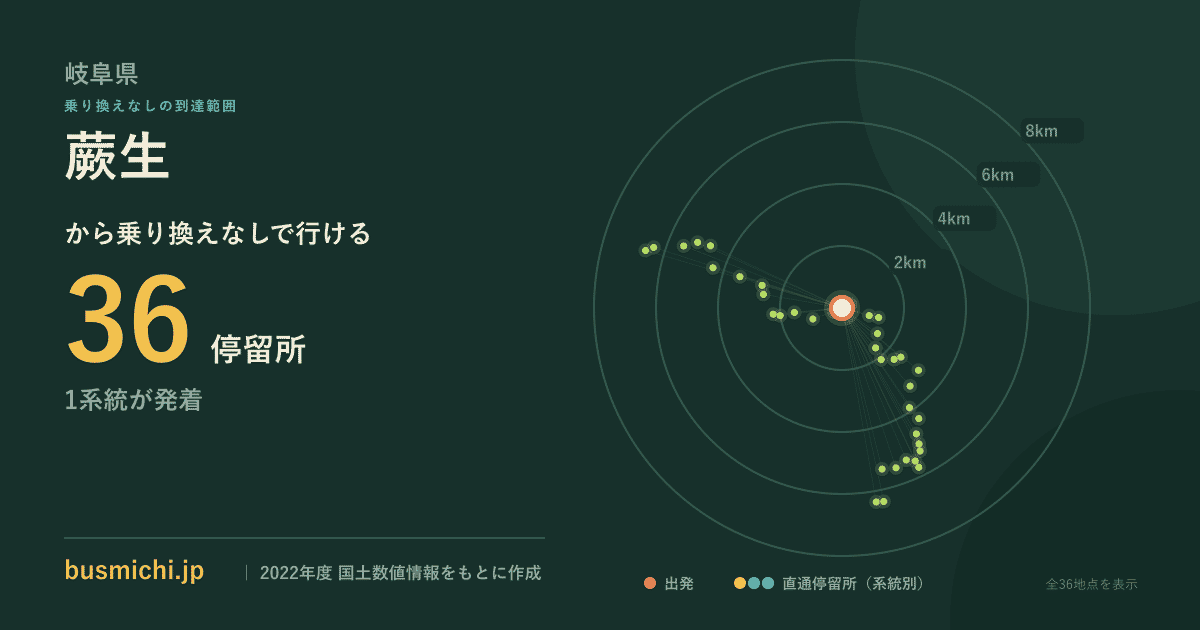 蕨生バス停から直通で行ける停留所の概略図