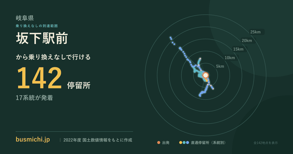 坂下駅前バス停から直通で行ける停留所の概略図
