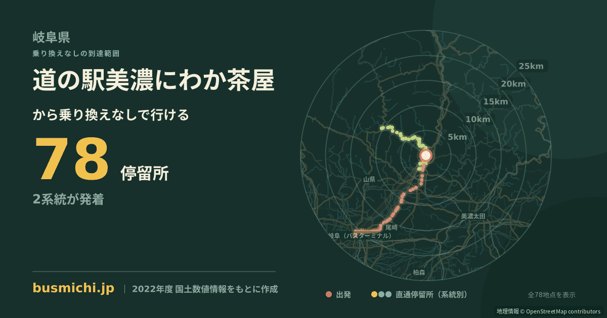 道の駅美濃にわか茶屋バス停から直通で行ける停留所の概略図