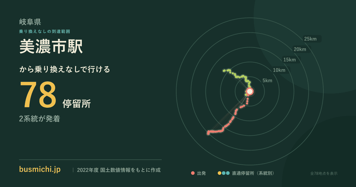 美濃市駅バス停から直通で行ける停留所の概略図