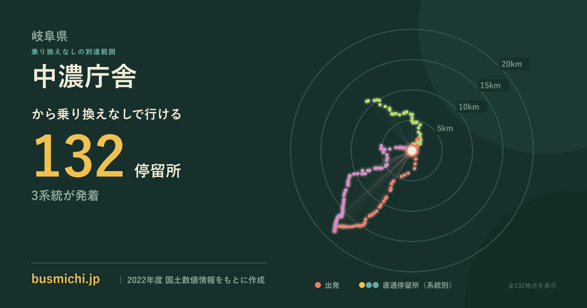 中濃庁舎バス停から直通で行ける停留所の概略図