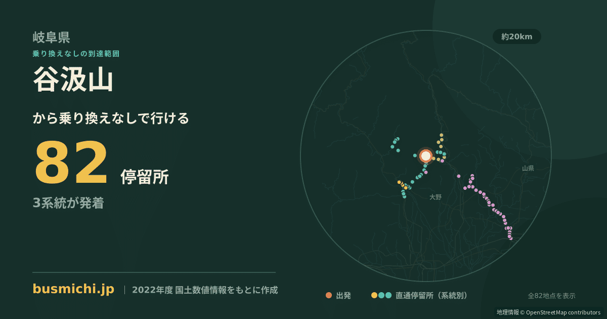 谷汲山バス停から直通で行ける停留所の概略図